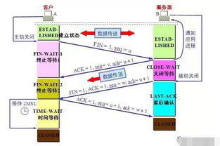 計(jì)算機(jī)網(wǎng)絡(luò)技術(shù)面試常見問題，這些你都準(zhǔn)備好了嗎？