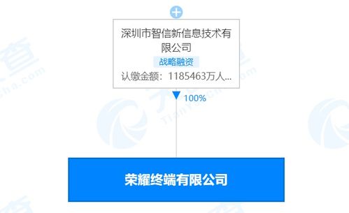 榮耀終端注冊資本激增至約118.5億元，增幅超1875%背后的戰(zhàn)略意圖
